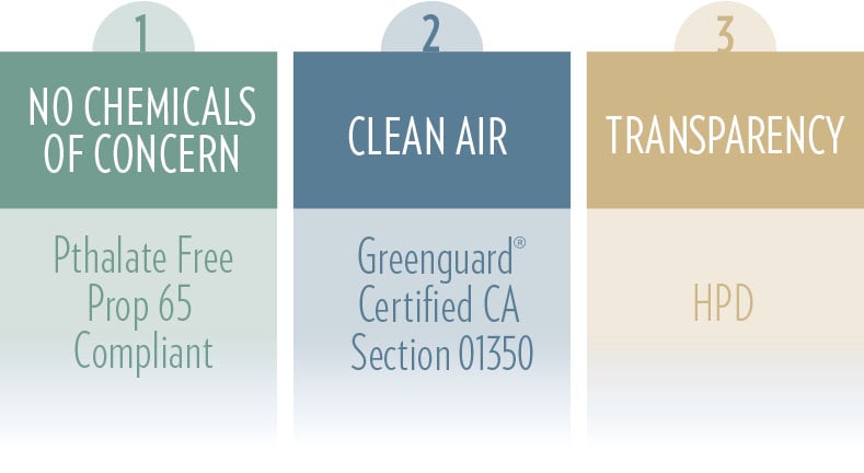 Clean Vinyl Sustainable Design